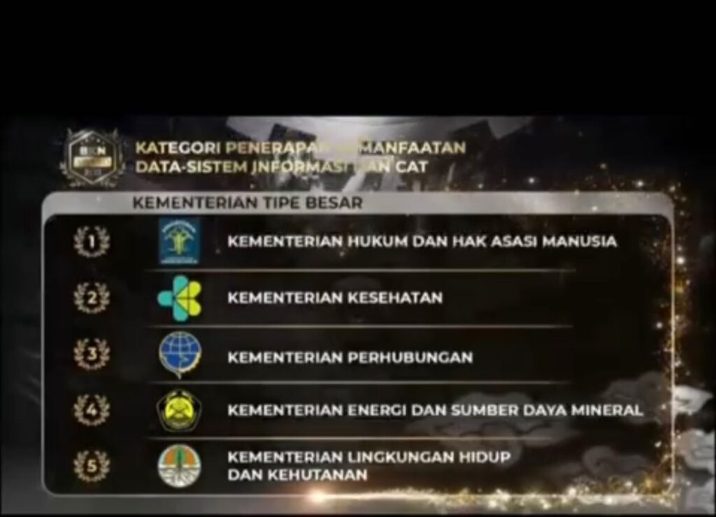 Kemenkumham Sabet 3 Penghargaan Dari BKN Award 2023 Suarakendari