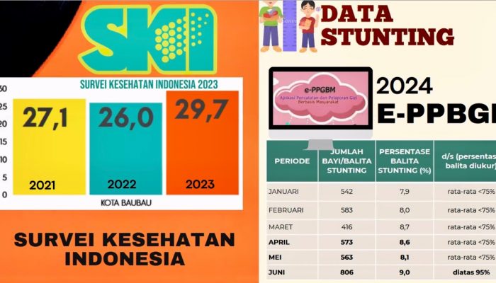 Selama Juni 2024, 95,65% Balita di Baubau Terjaring ISPS