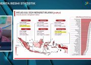 Pemprov Sultra Kembali Berhasil Turunkan Inflasi Bulan Juli, Dari 2,35% Turun Jadi 1,73%