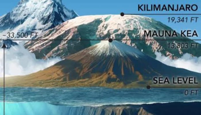 Antara Puncak yang Terkenal dan Raksasa yang Tersembunyi: Kisah Dua Gunung Ikonik