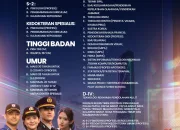 SIPSS Polri 2026 Resmi Dibuka, Lulusan S1 hingga Dokter Spesialis Berpeluang Jadi Perwira