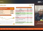 April 2026, Provinsi Sultra Alami Inflasi Year on Year Sebesar 2,98%, Inflasi Tertinggi Terjadi di Kota Baubau Sebesar 4,08% 12 IMG 20260504 WA0006