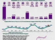 BPS Sultra: Inflasi Juni 2026 Capai 4,68 Persen, Ekspor Turun dan Impor Melonjak